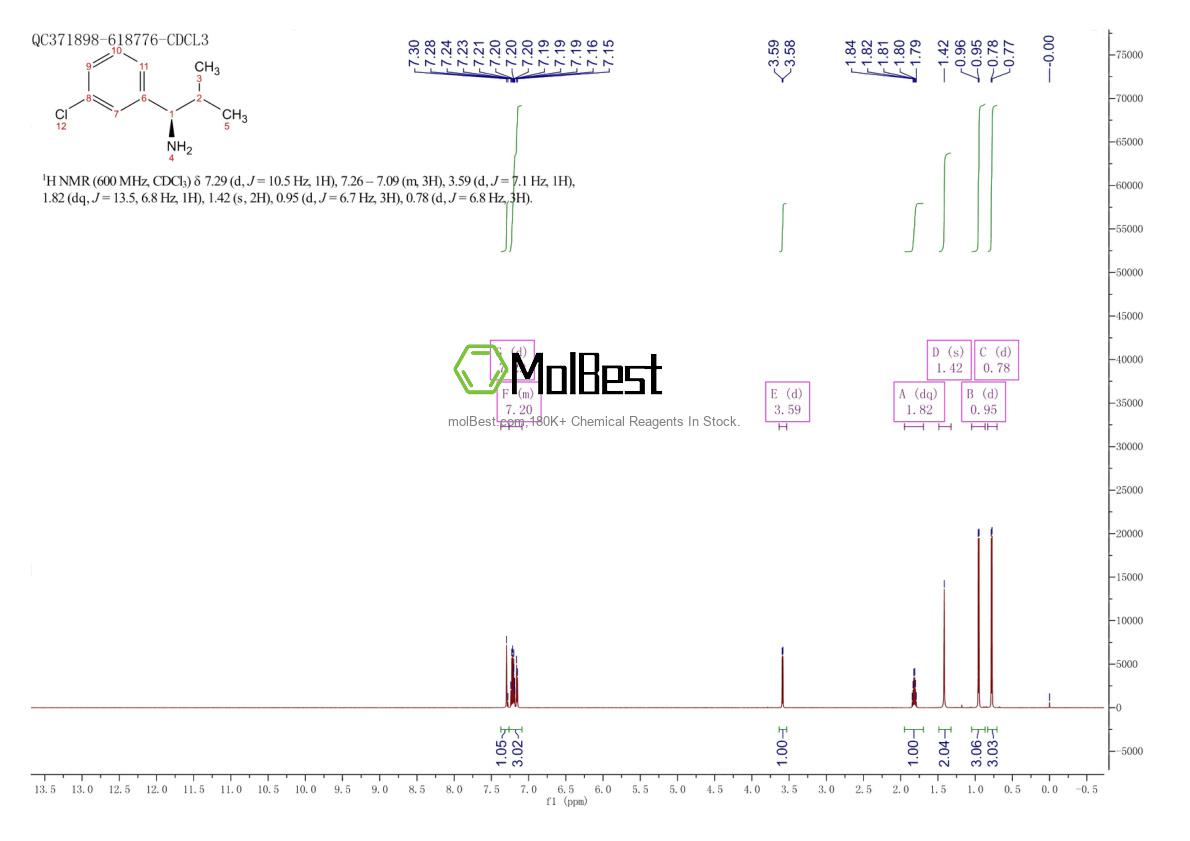 Physical sample testing spectrum (NMR) of 1212064-17-9