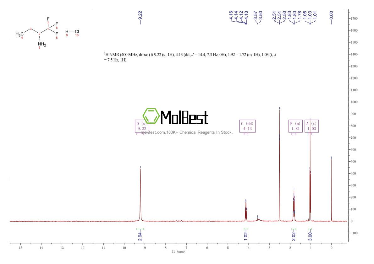 Physical sample testing spectrum (NMR) of 1212120-62-1