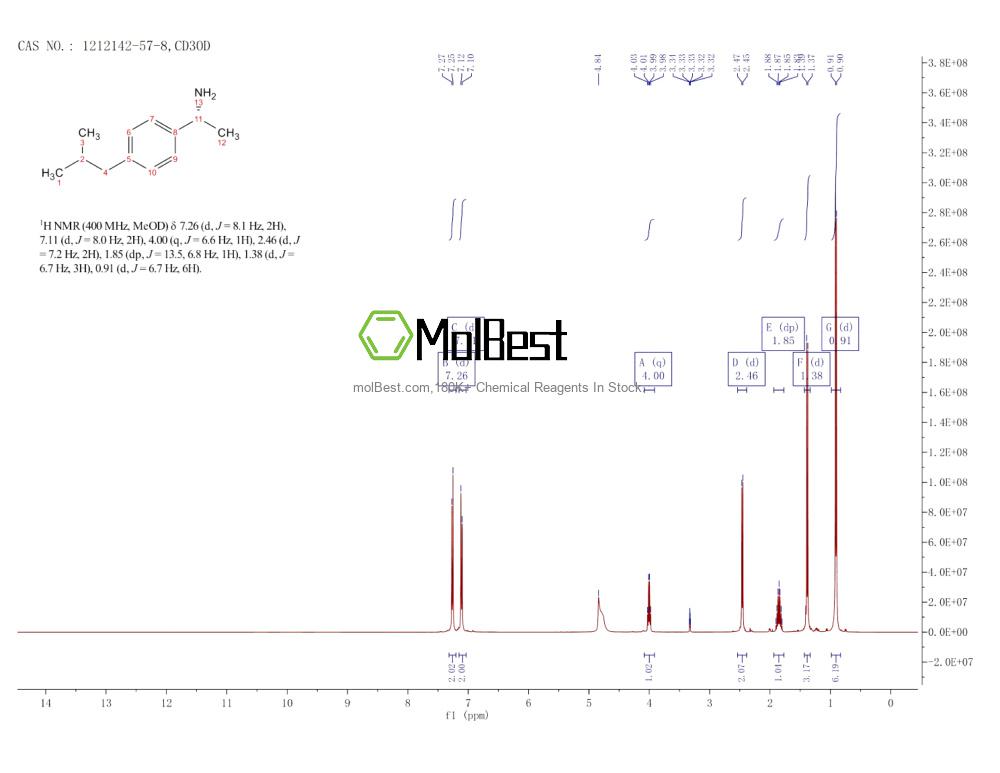 Spektrum pengujian sampel fisik (NMR) 1212142-57-8