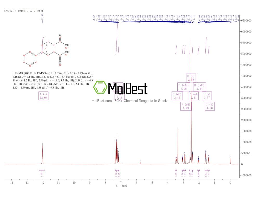 Spektrum pengujian sampel fisik (NMR) 1212145-57-7