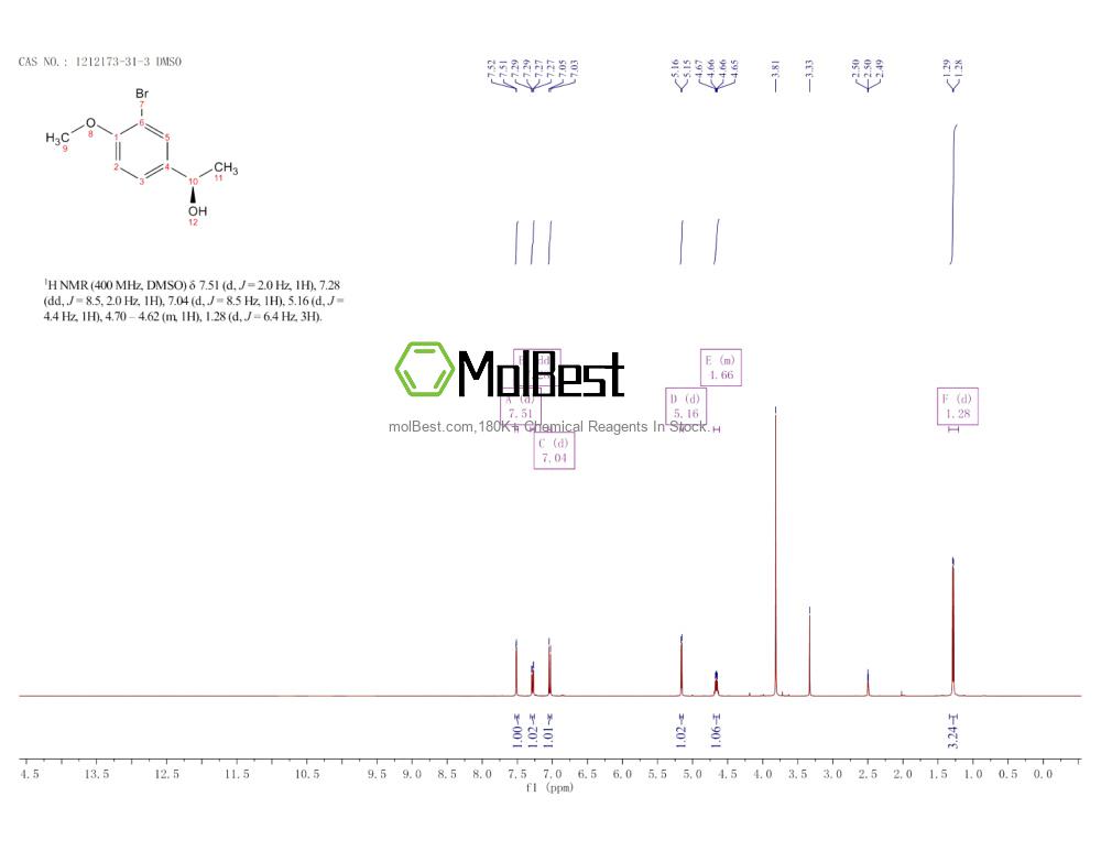 Physical sample testing spectrum (NMR) of 1212173-31-3
