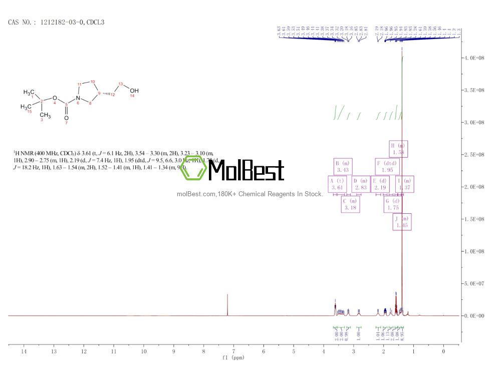 Physical sample testing spectrum (NMR) of 1212182-03-0