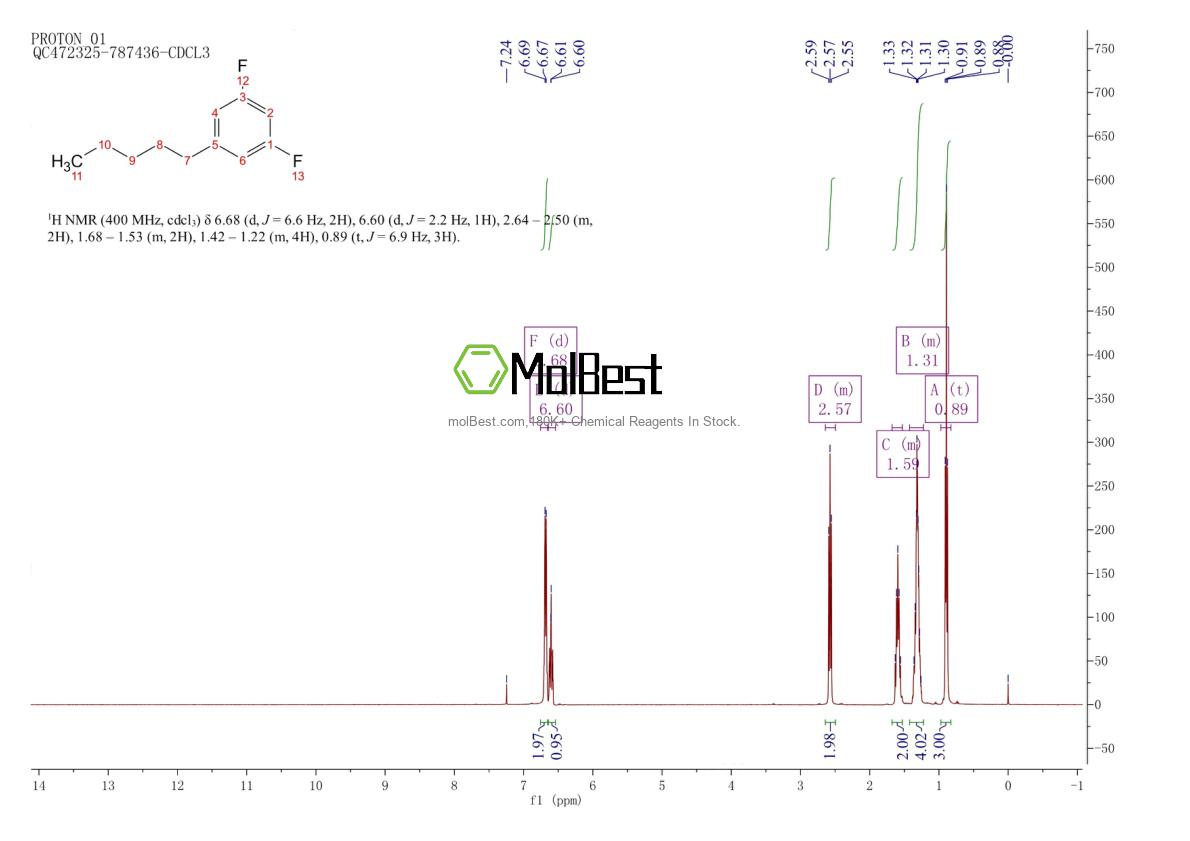 121219-25-8 fiziksel numune test spektrumu (NMR)