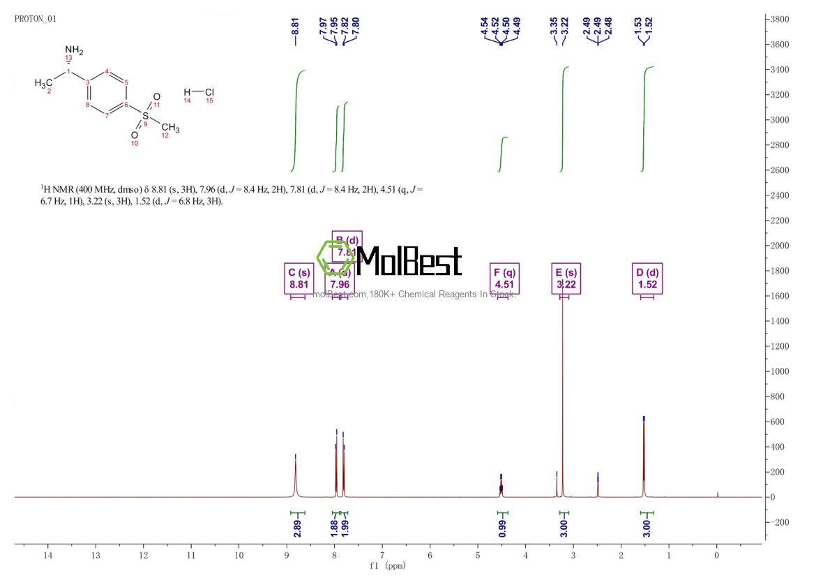 Physical sample testing spectrum (NMR) of 1212202-62-4