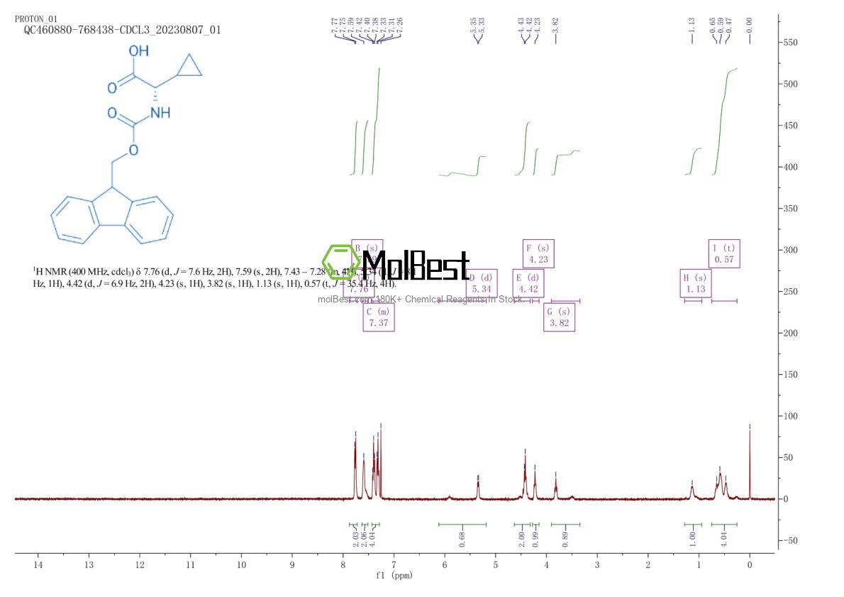 1212257-18-5 fiziksel numune test spektrumu (NMR)