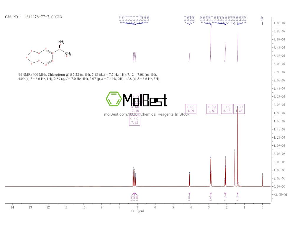 Spektrum pengujian sampel fisik (NMR) 1212278-77-7