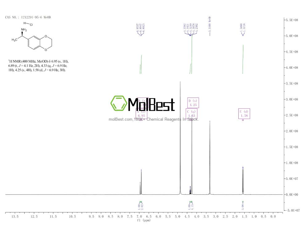 Physical sample testing spectrum (NMR) of 1212291-95-6