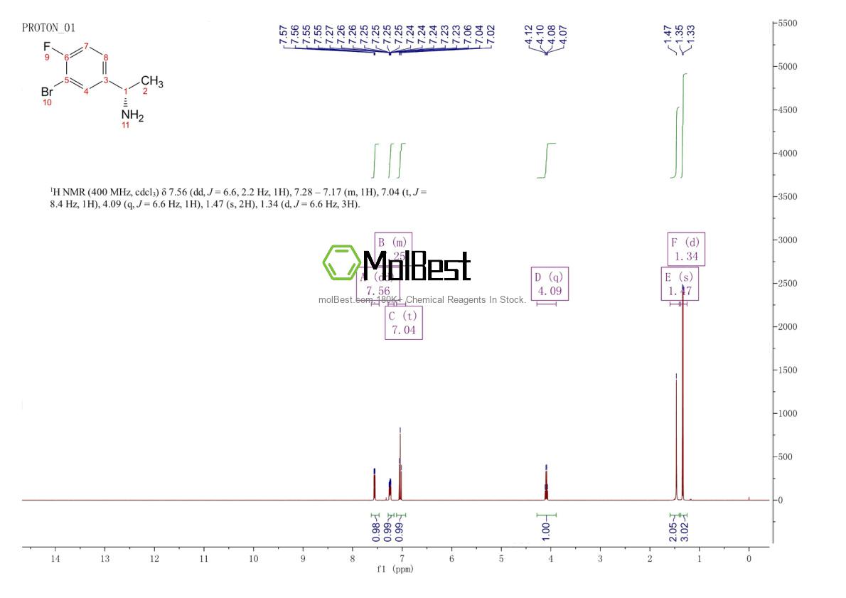 Spektrum pengujian sampel fisik (NMR) 1212376-96-9