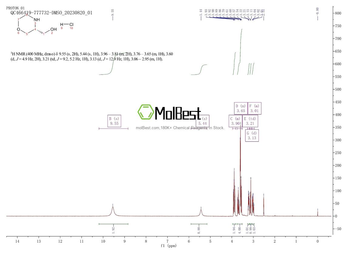 Spektrum pengujian sampel fisik (NMR) 1212377-10-0
