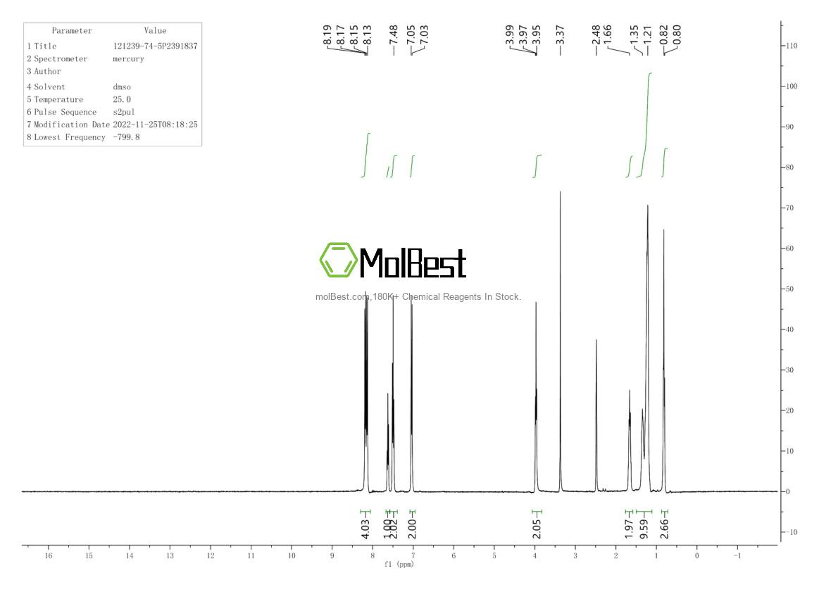 Spektrum pengujian sampel fisik (NMR) 121239-74-5
