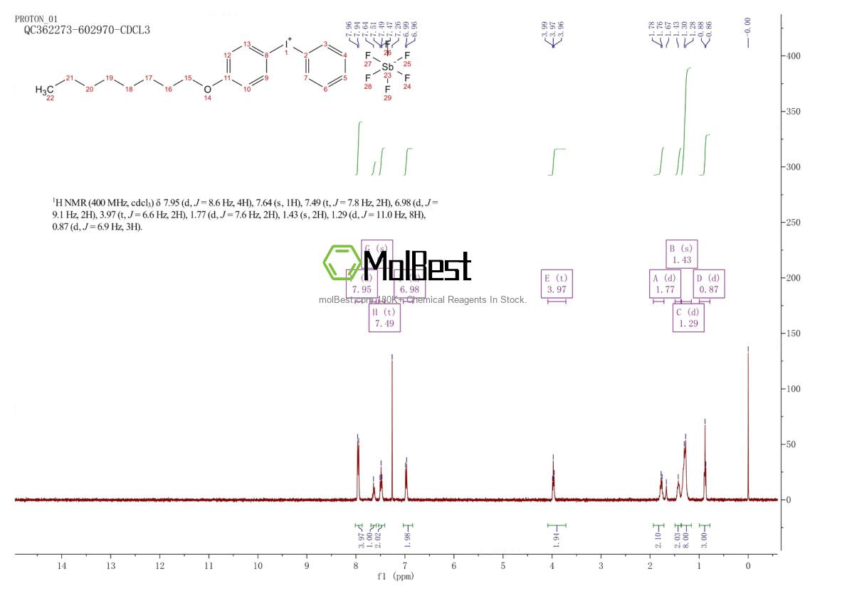 Physical sample testing spectrum (NMR) of 121239-75-6