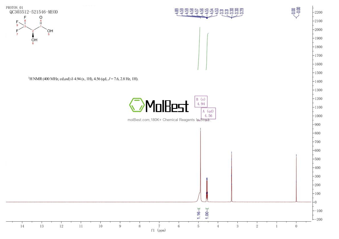 Spektrum pengujian sampel fisik (NMR) 121250-04-2