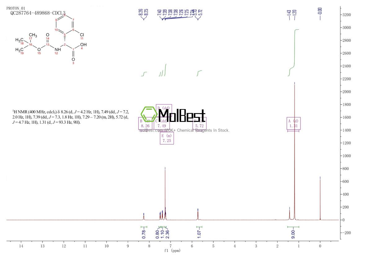 Spektrum pengujian sampel fisik (NMR) 1212602-23-7