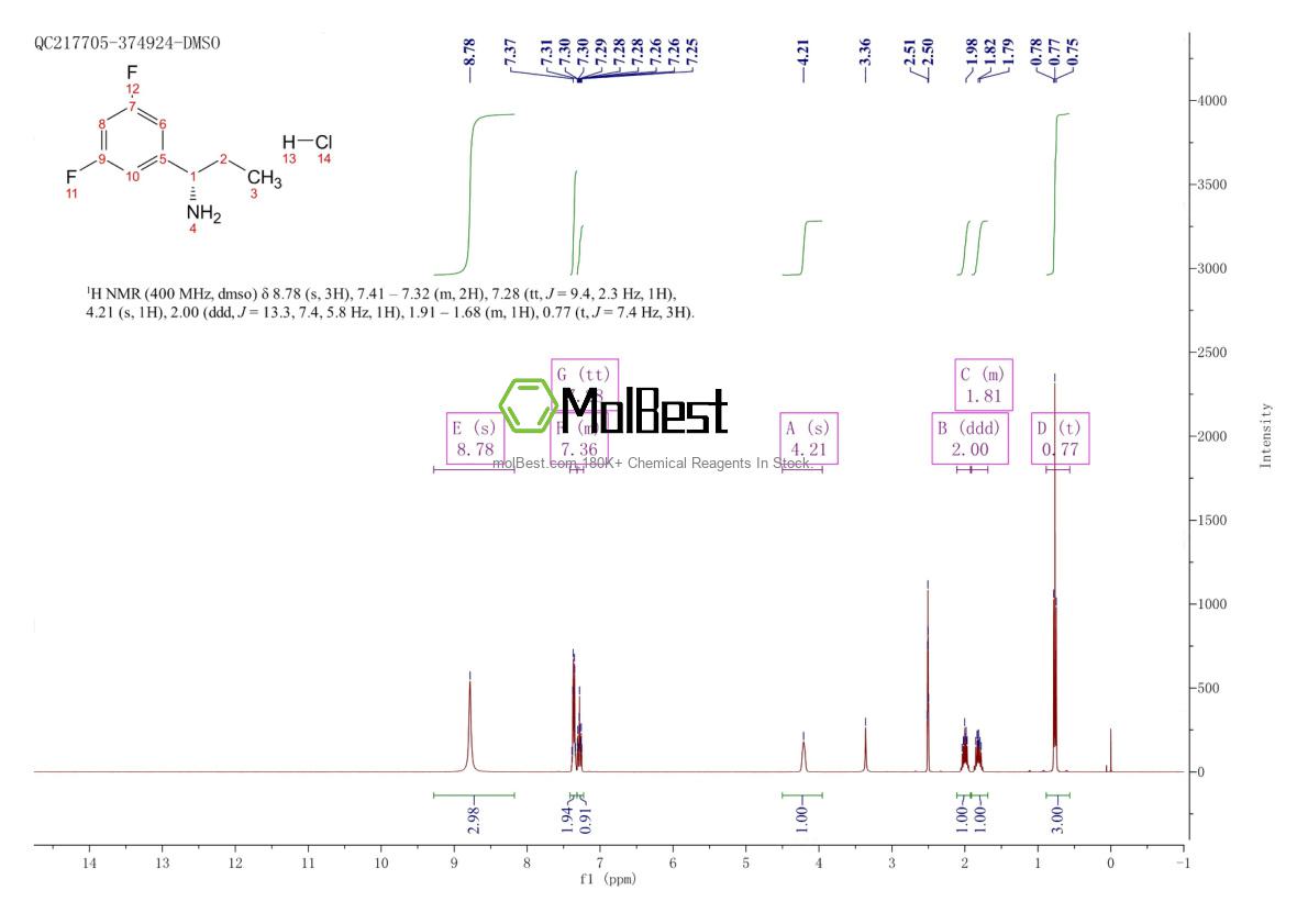 Physical sample testing spectrum (NMR) of 1212812-49-1
