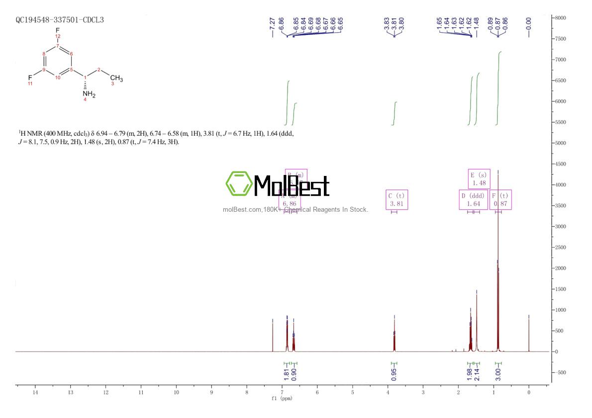 1212824-31-1 fiziksel numune test spektrumu (NMR)