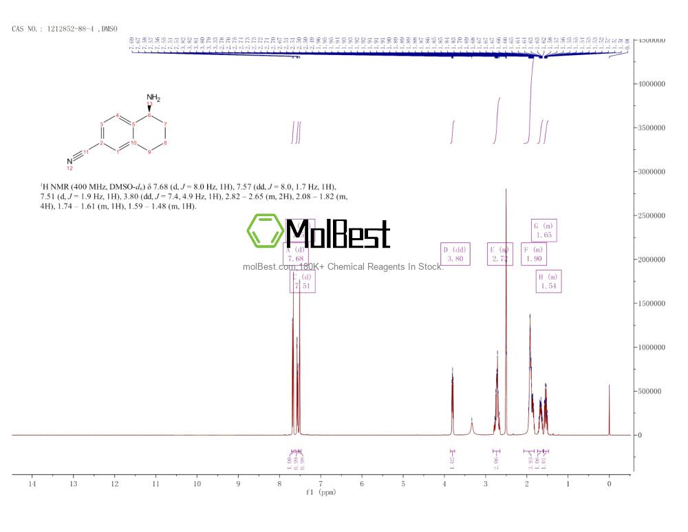 Spektrum pengujian sampel fisik (NMR) 1212852-88-4
