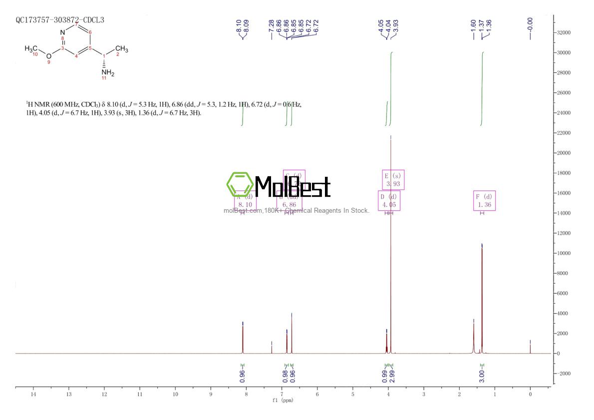 Physical sample testing spectrum (NMR) of 1212853-72-9