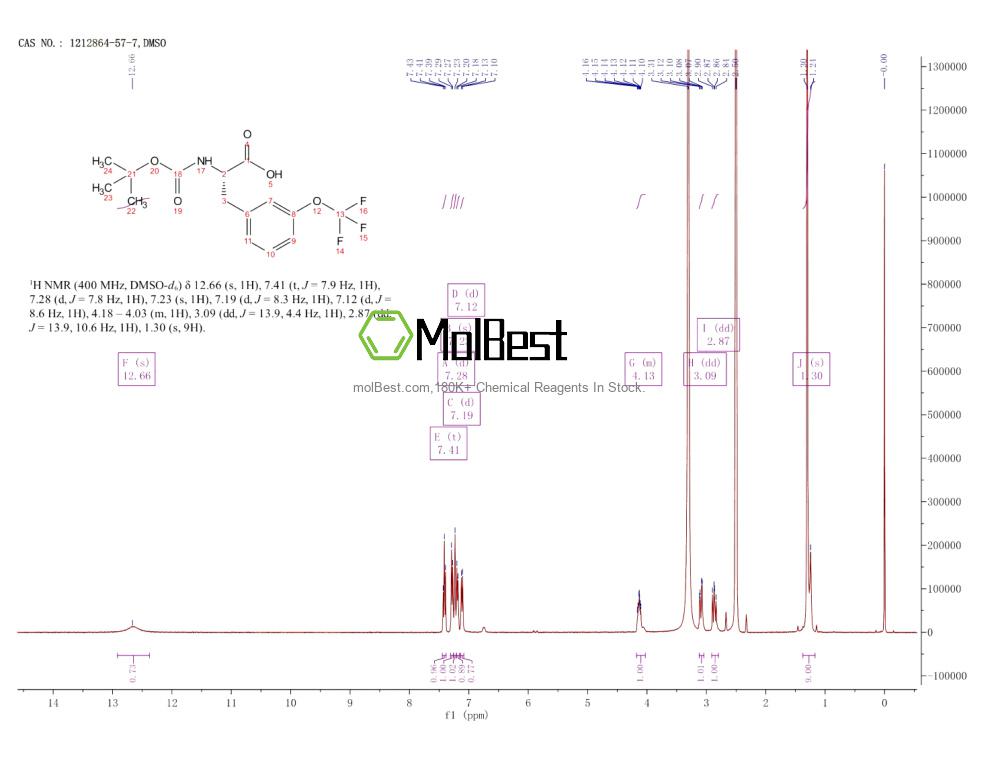 Spektrum pengujian sampel fisik (NMR) 1212864-57-7
