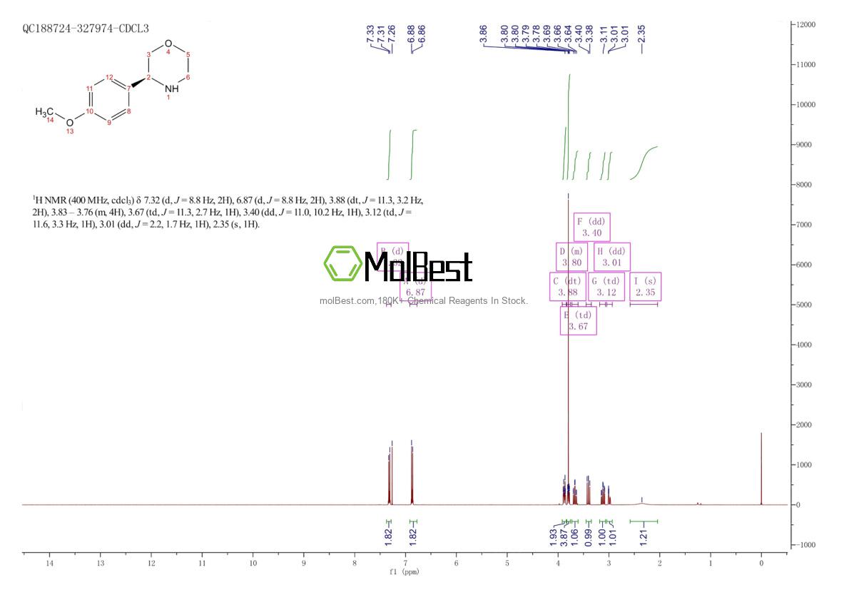 Spektrum pengujian sampel fisik (NMR) 1212903-56-4