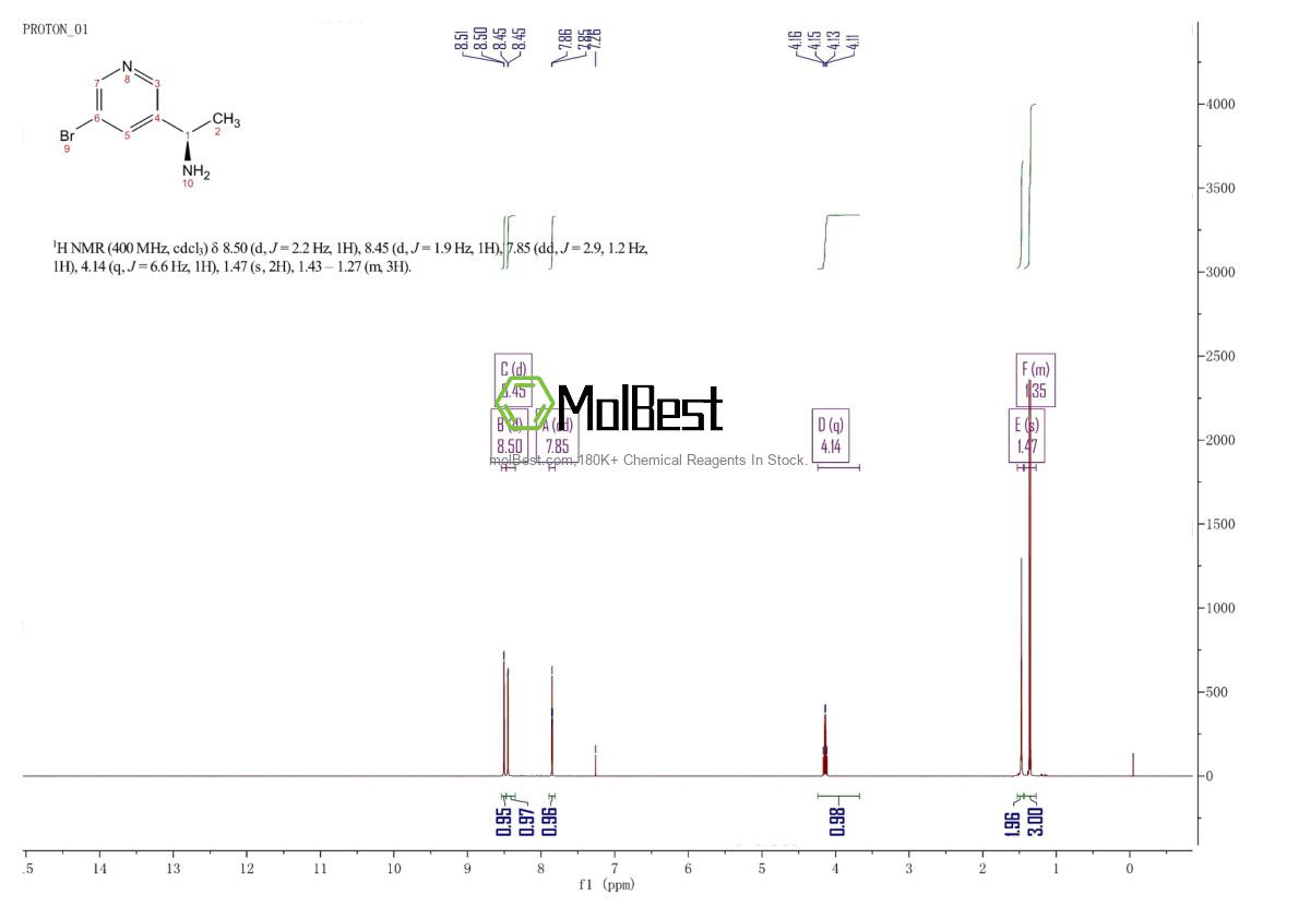 Spektrum pengujian sampel fisik (NMR) 1212905-37-7