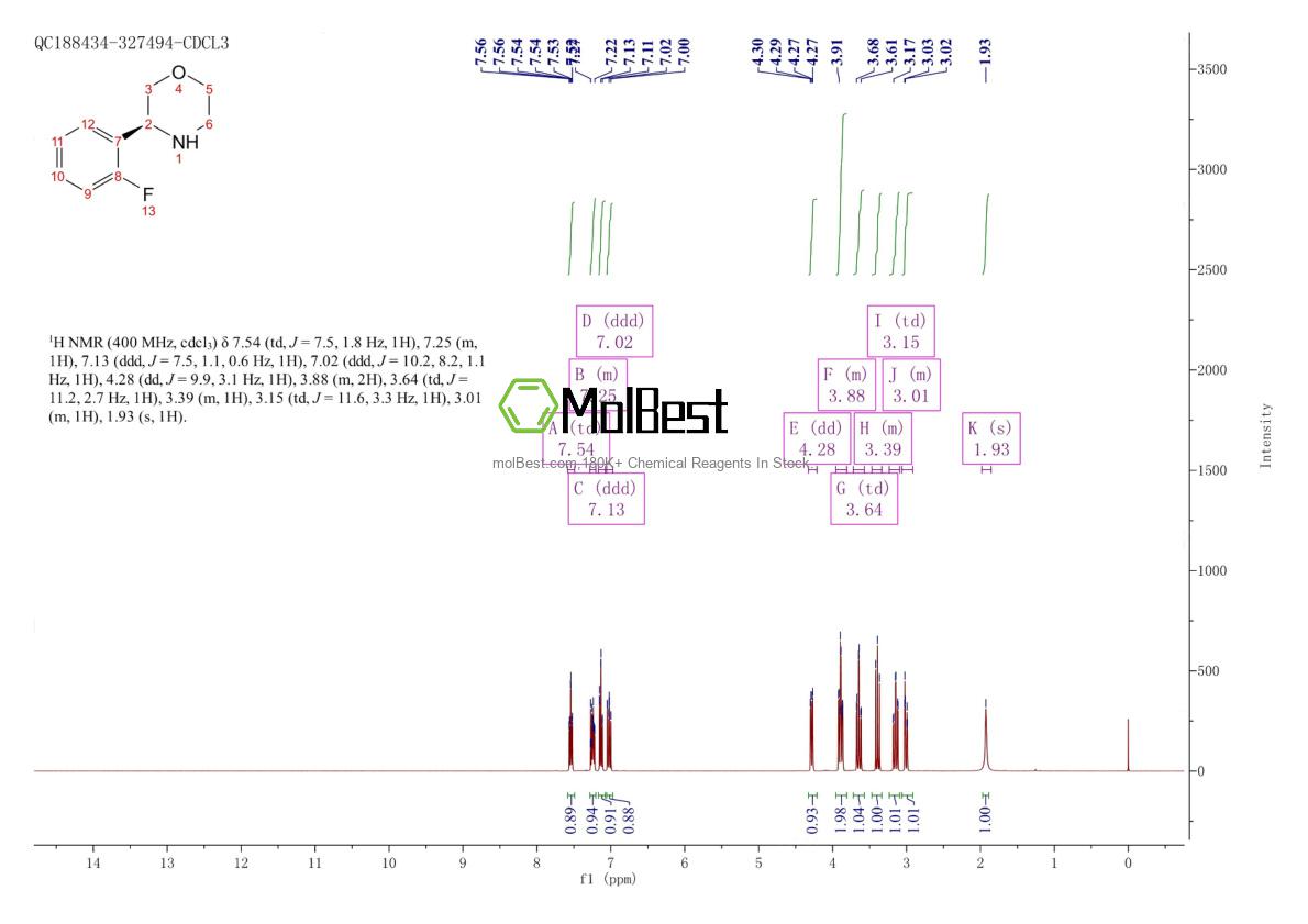 Physical sample testing spectrum (NMR) of 1212960-31-0