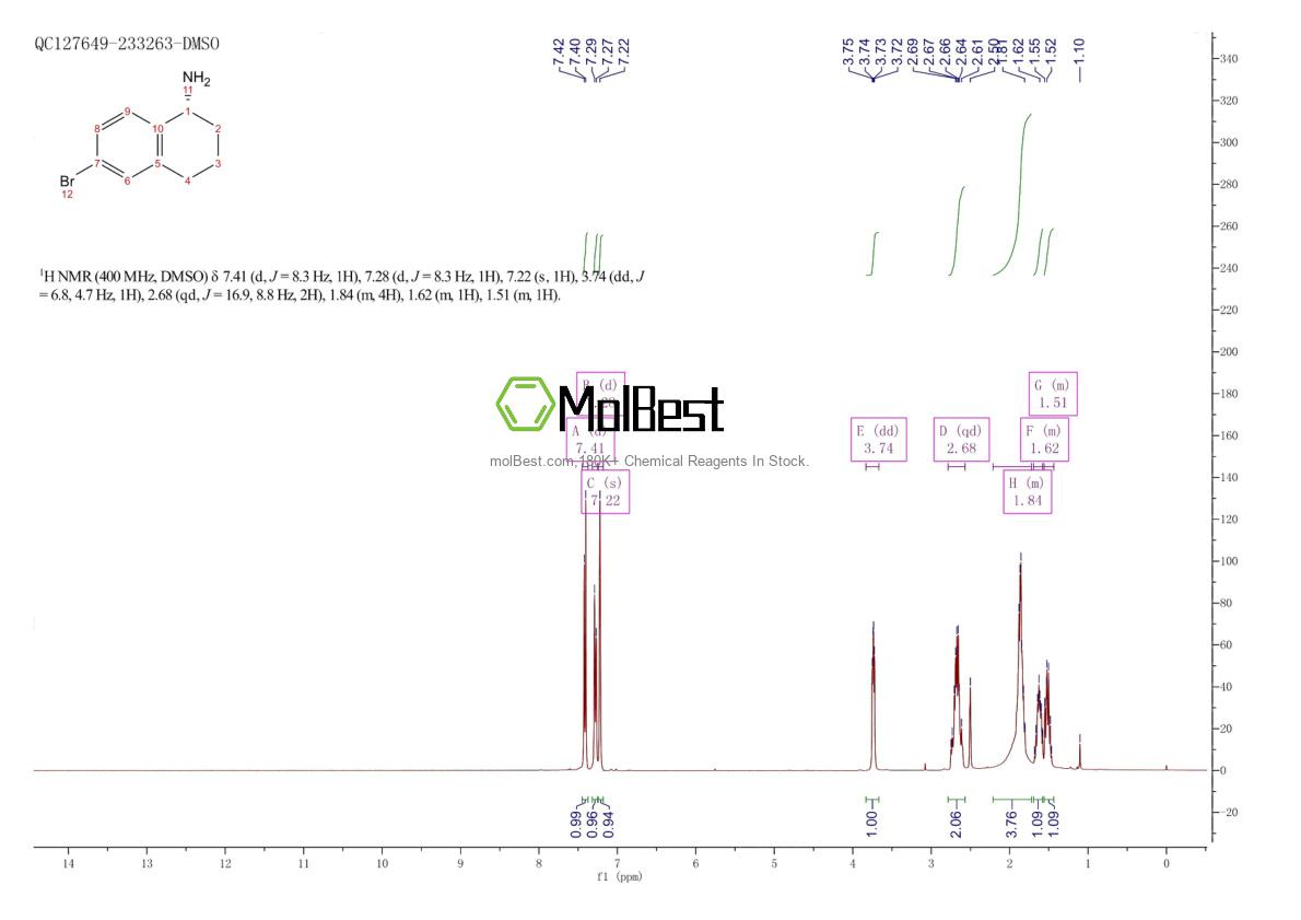 Spektrum pengujian sampel fisik (NMR) 1213003-24-7