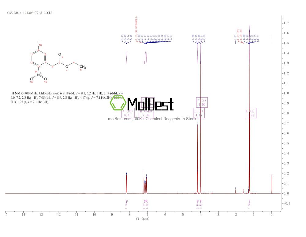 Spektrum pengujian sampel fisik (NMR) 121303-77-3
