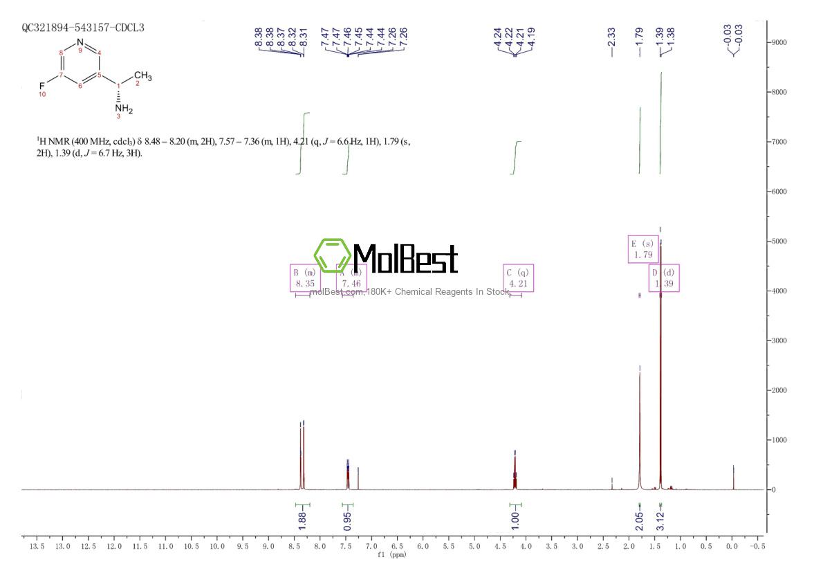 Spektrum pengujian sampel fisik (NMR) 1213045-95-4