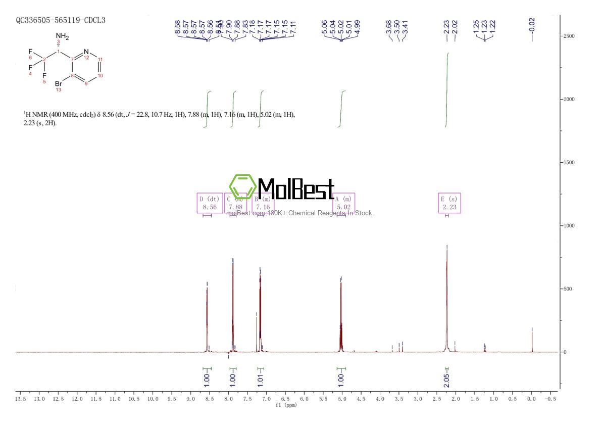 Spektrum pengujian sampel fisik (NMR) 1213066-11-5