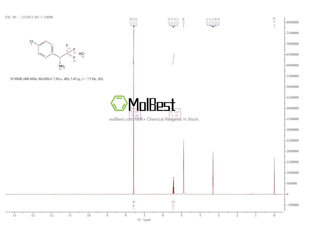 Spektrum pengujian sampel fisik (NMR) 1213074-03-3