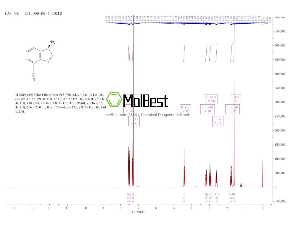 Spektrum pengujian sampel fisik (NMR) 1213099-69-4