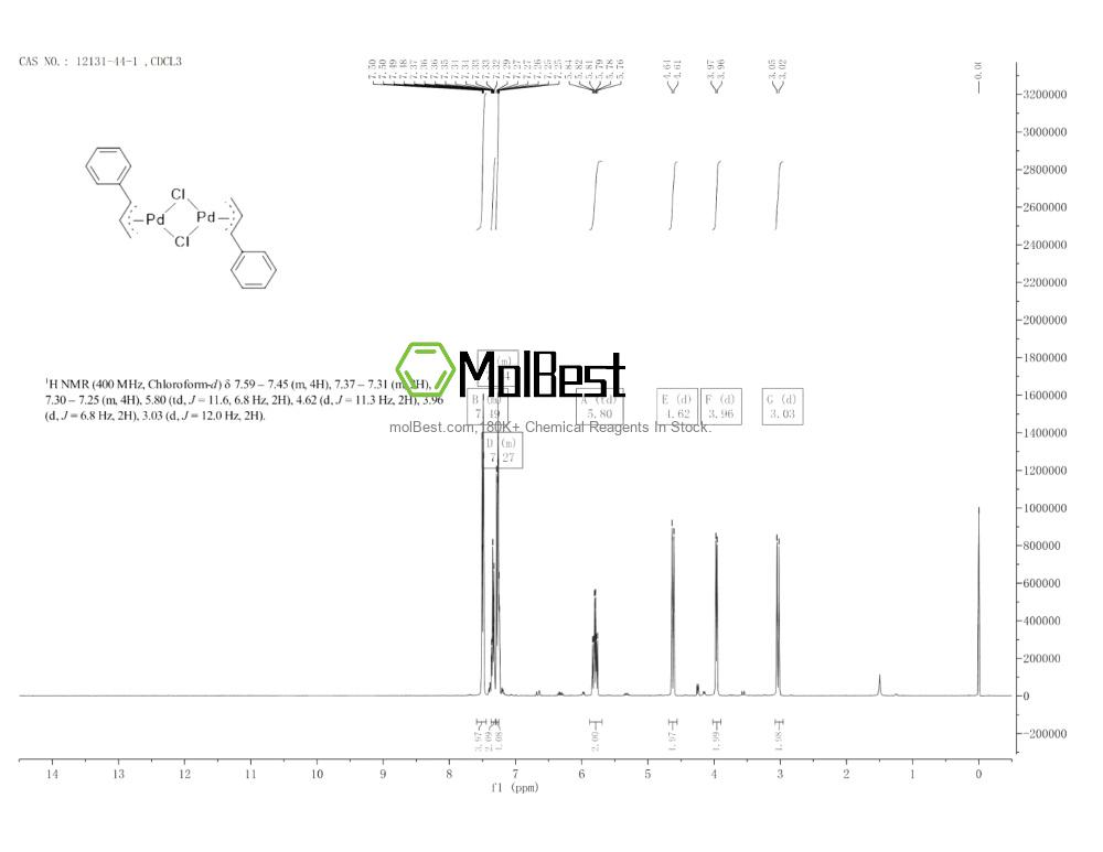 Physical sample testing spectrum (NMR) of 12131-44-1