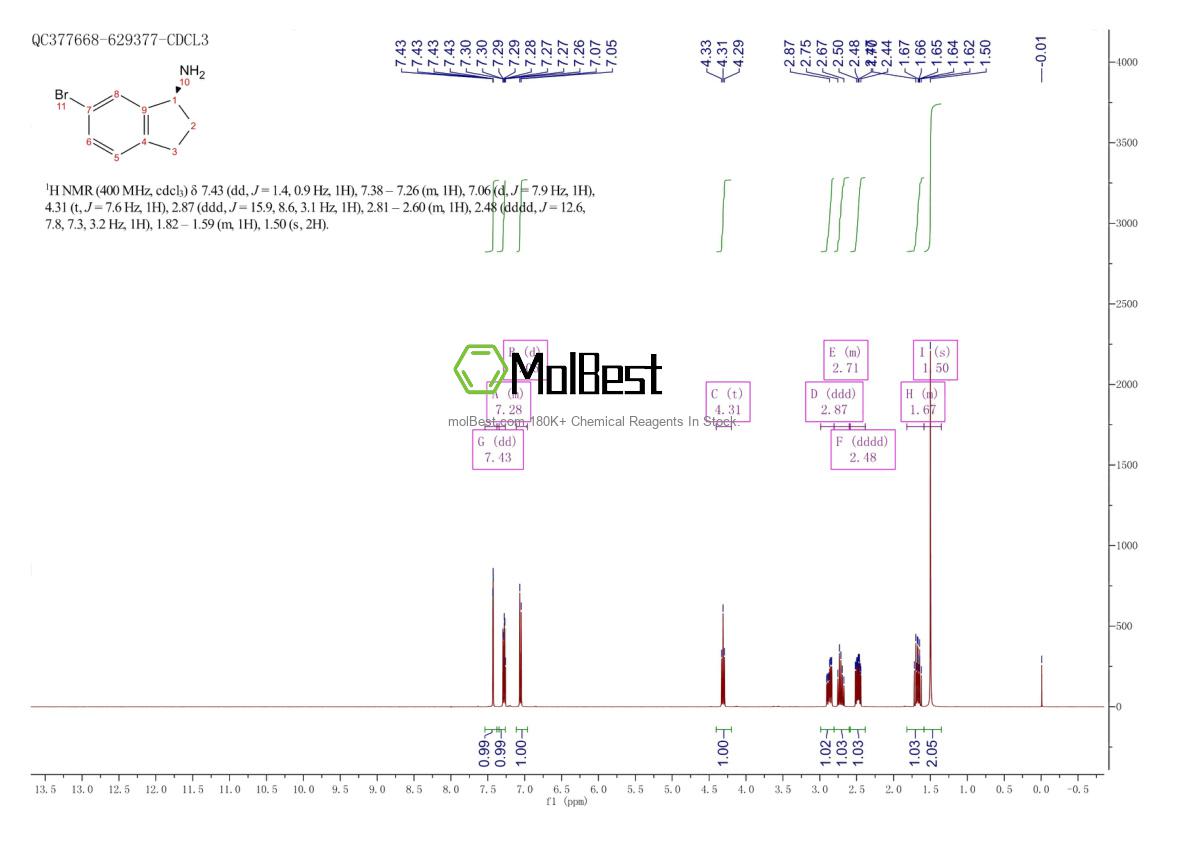 Physical sample testing spectrum (NMR) of 1213110-51-0