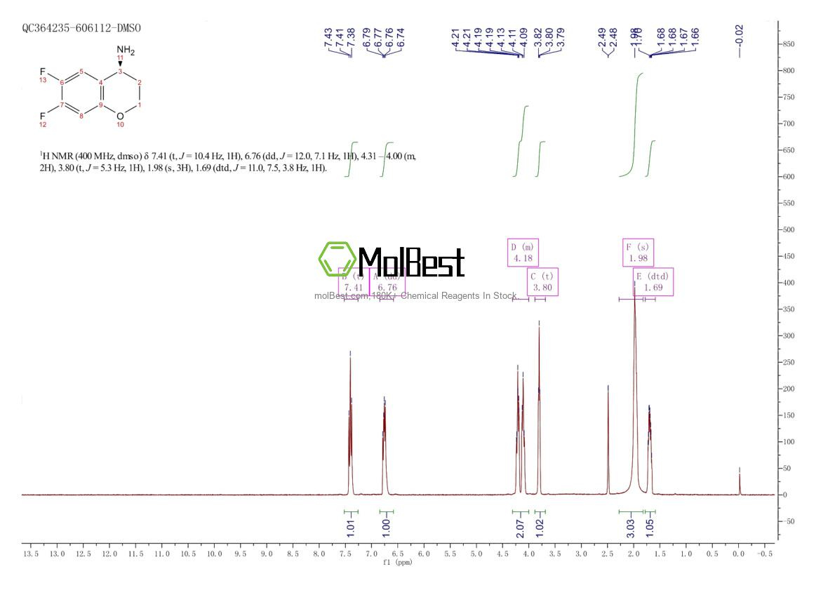 Spektrum pengujian sampel fisik (NMR) 1213126-25-0