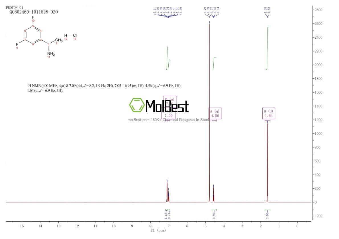 Spektrum pengujian sampel fisik (NMR) 1213128-98-3