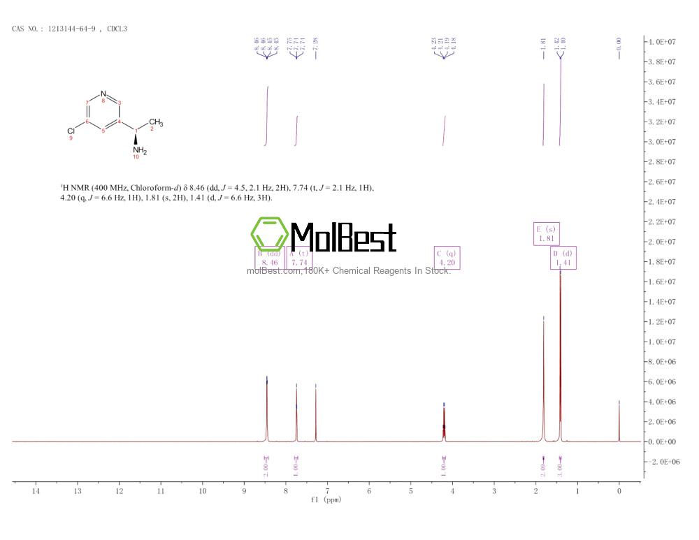 Physical sample testing spectrum (NMR) of 1213144-64-9