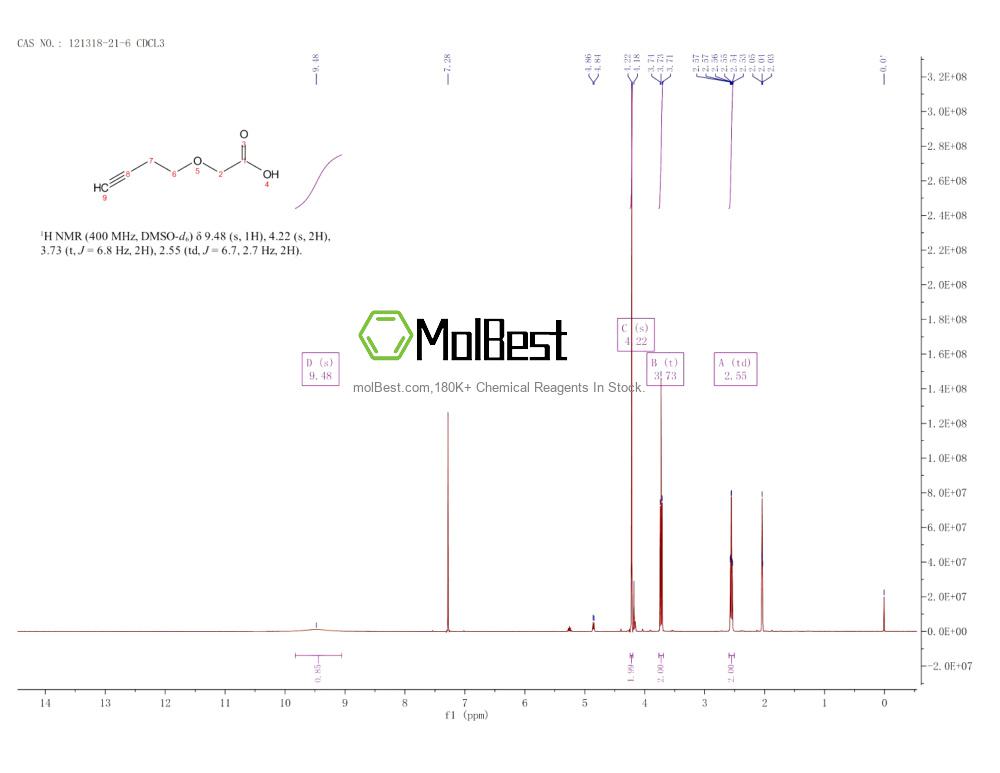 Physical sample testing spectrum (NMR) of 121318-21-6