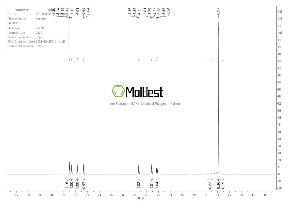 Physical sample testing spectrum (NMR) of 1213233-51-2