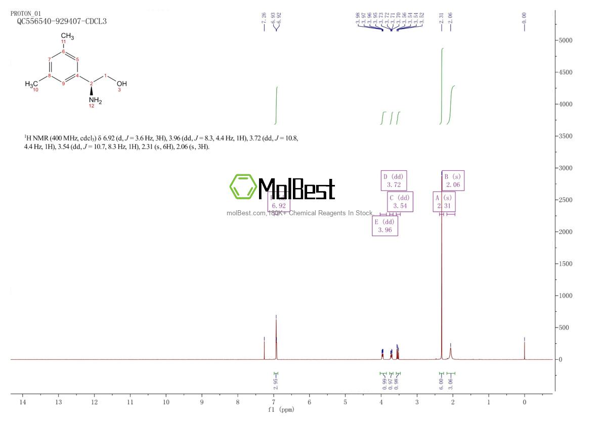 Physical sample testing spectrum (NMR) of 1213317-54-4