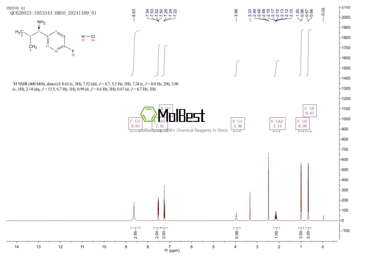 Spektrum pengujian sampel fisik (NMR) 1213329-40-8