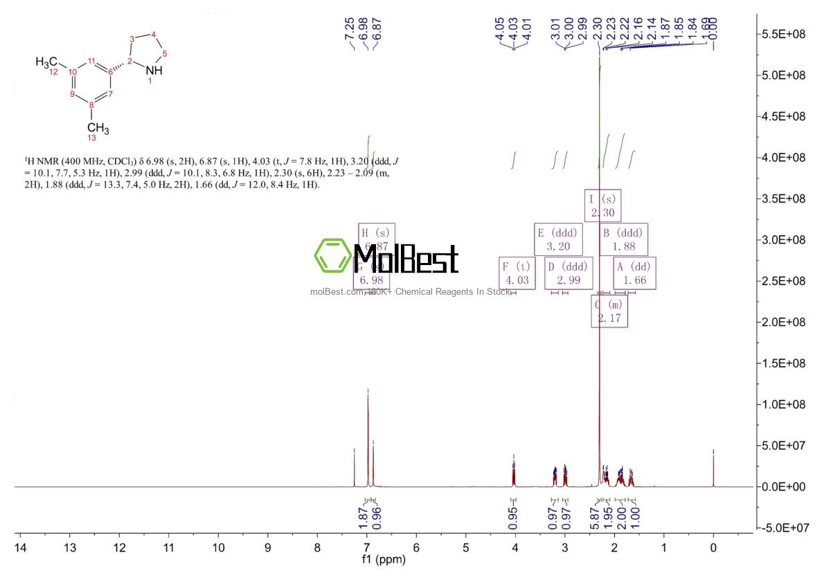Physical sample testing spectrum (NMR) of 1213334-10-1