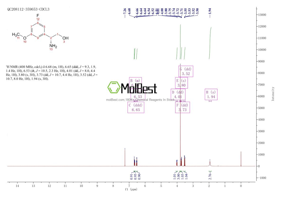 Spektrum pengujian sampel fisik (NMR) 1213343-02-2