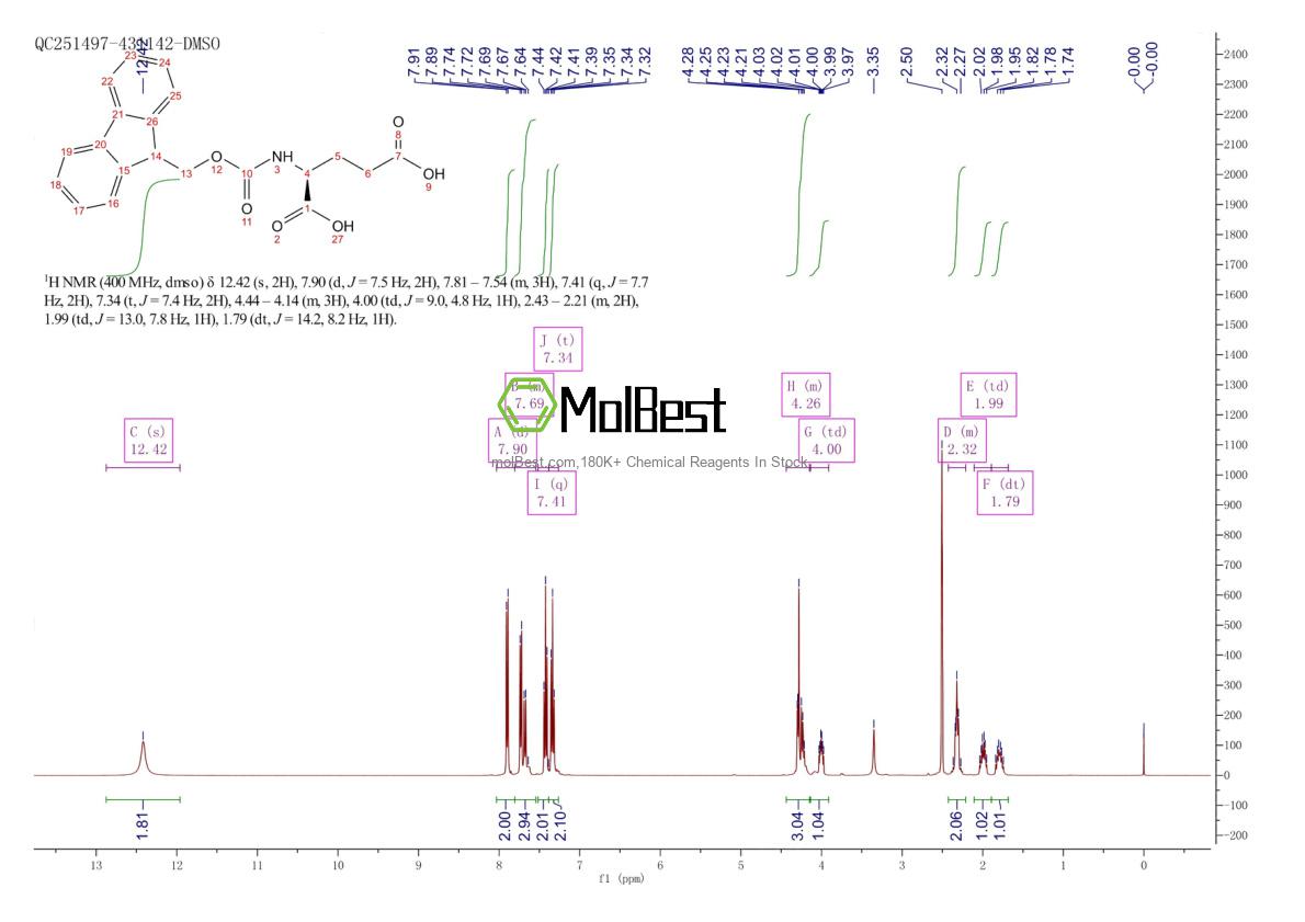 Physical sample testing spectrum (NMR) of 121343-82-6