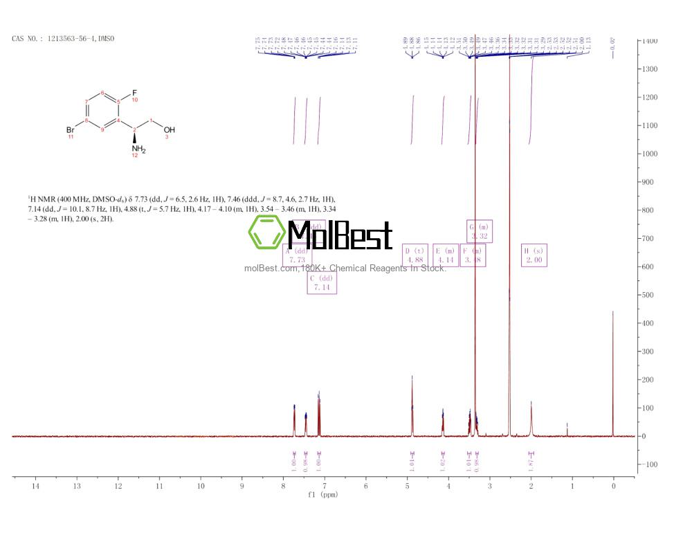Physical sample testing spectrum (NMR) of 1213563-56-4