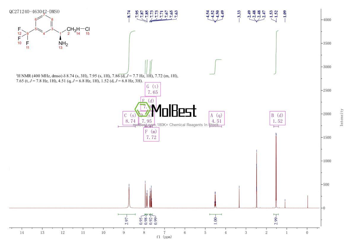 Physical sample testing spectrum (NMR) of 1213630-93-3