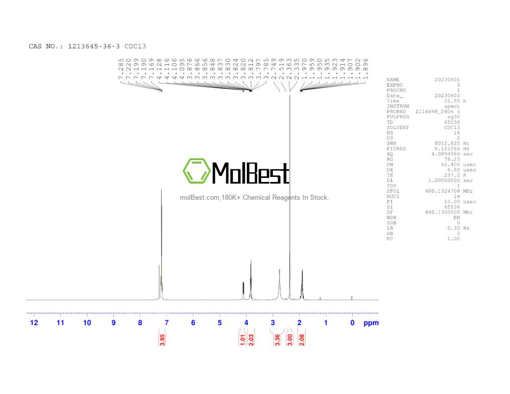 Physical sample testing spectrum (NMR) of 1213645-36-3