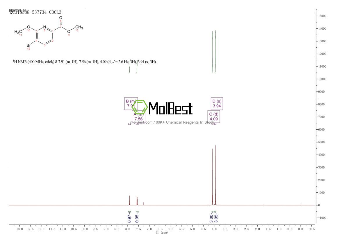 Physical sample testing spectrum (NMR) of 1214329-07-3