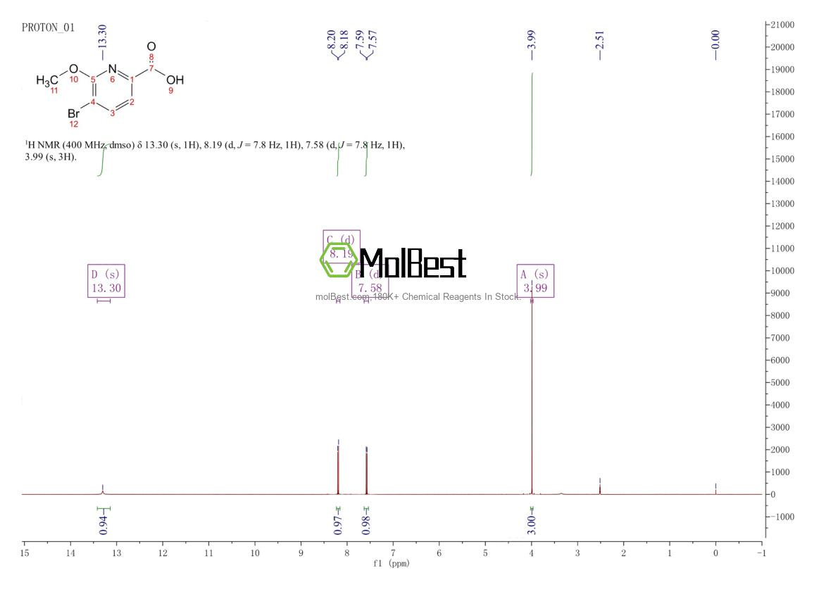 Physical sample testing spectrum (NMR) of 1214334-70-9