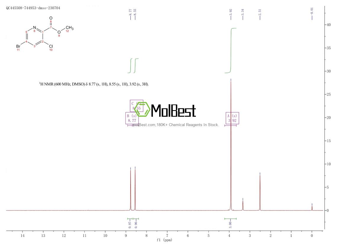 Physical sample testing spectrum (NMR) of 1214336-41-0