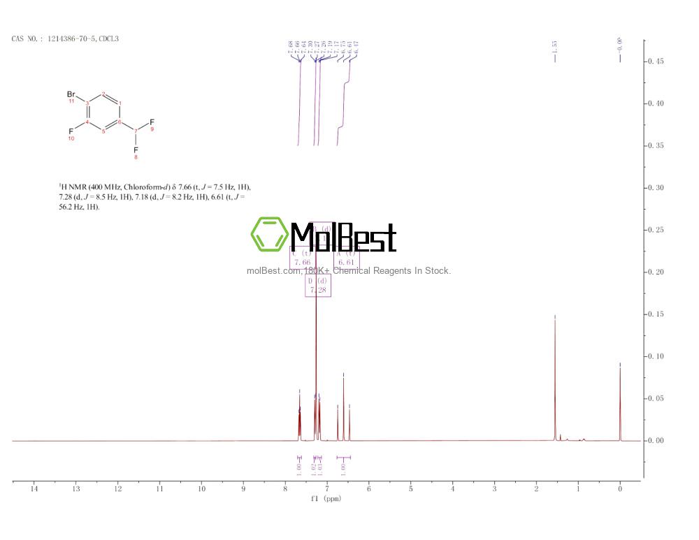 Physical sample testing spectrum (NMR) of 1214386-70-5